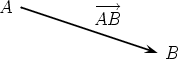 A         --->           AB                     B  