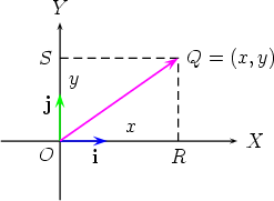   Y   S                Q =  (x,y)     y  j           x                         X O     i        R  