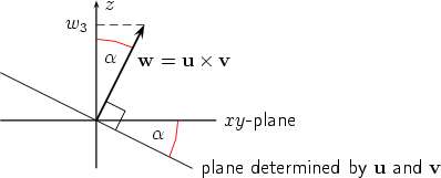      z w3       a   w = u ×  v             a       xy -plane                  plane determined by u and v  