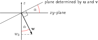     z          plane determined  by u and v          a                   xy-plane       a   w  w3  