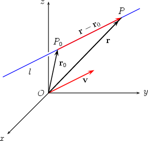 What is the vector equation of a line?