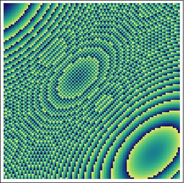 modular ellipses