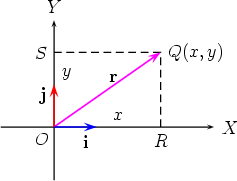 6 Cartesian And Polar Coordinates In Two Dimensions Page 2