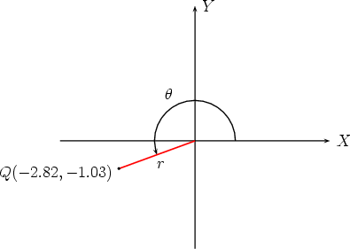 Q( -2.8XY2hr,- 1.03)  