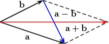b          a-  b             a + b  a  