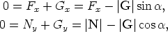 0 =  Fx + Gx =  Fx-  |G |sin a, 0 = N  + G   = |N |- |G |cosa,       y    y  