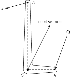  A  P         reactive force                       Q        C             B  