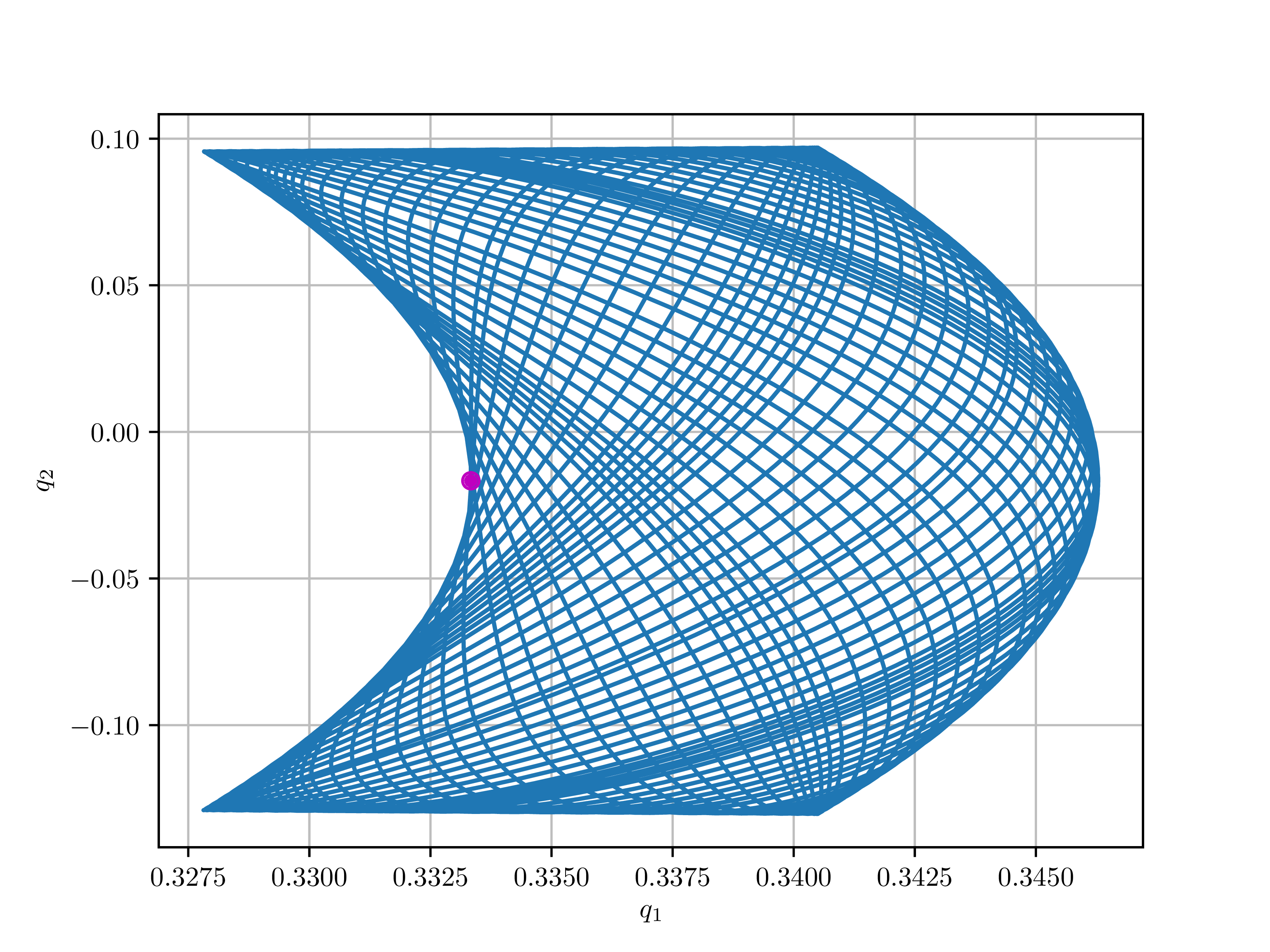 Drach system trajectories